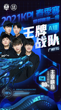 十足的榜首 十足的榜首